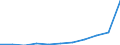 KN 44071099 /Exporte /Einheit = Preise (Euro/Bes. Maßeinheiten) /Partnerland: Island /Meldeland: Eur27 /44071099:Nadelholz, in der Laengsrichtung Gesaegt Oder Gesaeumt, Gemessert Oder Geschaelt, Dicke > 6 mm (Ausg. Gehobelt, Geschliffen Oder Keilverzinkt; Brettchen zum Herstellen von Blei-, Kopier-, Farbstiften, Schiefergriffeln und And. Holzgefassten Stiften; Holz, Laenge =< 125 cm und Dicke < 12,5 mm; Fichtenholz 'picea Abies Karst.', Tannenholz 'abies Alba Mill.' und Kiefernholz 'pinus Sylvestris L.')