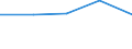 KN 44071099 /Exporte /Einheit = Preise (Euro/Bes. Maßeinheiten) /Partnerland: Faeroer /Meldeland: Eur27 /44071099:Nadelholz, in der Laengsrichtung Gesaegt Oder Gesaeumt, Gemessert Oder Geschaelt, Dicke > 6 mm (Ausg. Gehobelt, Geschliffen Oder Keilverzinkt; Brettchen zum Herstellen von Blei-, Kopier-, Farbstiften, Schiefergriffeln und And. Holzgefassten Stiften; Holz, Laenge =< 125 cm und Dicke < 12,5 mm; Fichtenholz 'picea Abies Karst.', Tannenholz 'abies Alba Mill.' und Kiefernholz 'pinus Sylvestris L.')