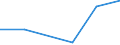 KN 44071099 /Exporte /Einheit = Preise (Euro/Bes. Maßeinheiten) /Partnerland: Estland /Meldeland: Eur27 /44071099:Nadelholz, in der Laengsrichtung Gesaegt Oder Gesaeumt, Gemessert Oder Geschaelt, Dicke > 6 mm (Ausg. Gehobelt, Geschliffen Oder Keilverzinkt; Brettchen zum Herstellen von Blei-, Kopier-, Farbstiften, Schiefergriffeln und And. Holzgefassten Stiften; Holz, Laenge =< 125 cm und Dicke < 12,5 mm; Fichtenholz 'picea Abies Karst.', Tannenholz 'abies Alba Mill.' und Kiefernholz 'pinus Sylvestris L.')