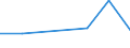 KN 44071099 /Exporte /Einheit = Preise (Euro/Bes. Maßeinheiten) /Partnerland: Litauen /Meldeland: Eur27 /44071099:Nadelholz, in der Laengsrichtung Gesaegt Oder Gesaeumt, Gemessert Oder Geschaelt, Dicke > 6 mm (Ausg. Gehobelt, Geschliffen Oder Keilverzinkt; Brettchen zum Herstellen von Blei-, Kopier-, Farbstiften, Schiefergriffeln und And. Holzgefassten Stiften; Holz, Laenge =< 125 cm und Dicke < 12,5 mm; Fichtenholz 'picea Abies Karst.', Tannenholz 'abies Alba Mill.' und Kiefernholz 'pinus Sylvestris L.')