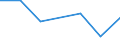 KN 44071099 /Exporte /Einheit = Preise (Euro/Bes. Maßeinheiten) /Partnerland: Ukraine /Meldeland: Eur27 /44071099:Nadelholz, in der Laengsrichtung Gesaegt Oder Gesaeumt, Gemessert Oder Geschaelt, Dicke > 6 mm (Ausg. Gehobelt, Geschliffen Oder Keilverzinkt; Brettchen zum Herstellen von Blei-, Kopier-, Farbstiften, Schiefergriffeln und And. Holzgefassten Stiften; Holz, Laenge =< 125 cm und Dicke < 12,5 mm; Fichtenholz 'picea Abies Karst.', Tannenholz 'abies Alba Mill.' und Kiefernholz 'pinus Sylvestris L.')