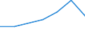 KN 44071099 /Exporte /Einheit = Preise (Euro/Bes. Maßeinheiten) /Partnerland: Guinea-biss. /Meldeland: Eur27 /44071099:Nadelholz, in der Laengsrichtung Gesaegt Oder Gesaeumt, Gemessert Oder Geschaelt, Dicke > 6 mm (Ausg. Gehobelt, Geschliffen Oder Keilverzinkt; Brettchen zum Herstellen von Blei-, Kopier-, Farbstiften, Schiefergriffeln und And. Holzgefassten Stiften; Holz, Laenge =< 125 cm und Dicke < 12,5 mm; Fichtenholz 'picea Abies Karst.', Tannenholz 'abies Alba Mill.' und Kiefernholz 'pinus Sylvestris L.')