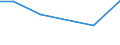 KN 44071099 /Exporte /Einheit = Preise (Euro/Bes. Maßeinheiten) /Partnerland: Dschibuti /Meldeland: Eur27 /44071099:Nadelholz, in der Laengsrichtung Gesaegt Oder Gesaeumt, Gemessert Oder Geschaelt, Dicke > 6 mm (Ausg. Gehobelt, Geschliffen Oder Keilverzinkt; Brettchen zum Herstellen von Blei-, Kopier-, Farbstiften, Schiefergriffeln und And. Holzgefassten Stiften; Holz, Laenge =< 125 cm und Dicke < 12,5 mm; Fichtenholz 'picea Abies Karst.', Tannenholz 'abies Alba Mill.' und Kiefernholz 'pinus Sylvestris L.')