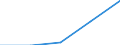 KN 44072210 /Exporte /Einheit = Preise (Euro/Tonne) /Partnerland: Groenland /Meldeland: Eur27 /44072210:Virola, Imbuia und Balsa, in der Längsrichtung Gesägt Oder Gesäumt, Gemessert Oder Geschält, mit Einer Dicke von > 6 mm, Geschliffen Sowie an den Enden Verbunden, Auch Gehobelt Oder Geschliffen