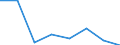 KN 44072231 /Exporte /Einheit = Preise (Euro/Bes. Maßeinheiten) /Partnerland: Intra-eur /Meldeland: Eur27 /44072231:Staebe und Friese Fuer Parkett, Nichtzusammengesetzt, in der Laengsrichtung Gesaegt Oder Gesaeumt, Gemessert Oder Geschaelt, mit Einer Dicke von > 6 mm, Gehobelt, aus Okoume, Obeche, Sapelli, Sipo, Acajou D'afrique, Makore, Iroko, Tiama, Mansonia, Ilomba, Dibetou, Limba und Azobe, mit Einer Dicke von > 6 mm (Ausg. Furniert Oder aus Sperrholz)