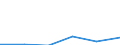 KN 44072231 /Exporte /Einheit = Mengen in Tonnen /Partnerland: Finnland /Meldeland: Eur27 /44072231:Staebe und Friese Fuer Parkett, Nichtzusammengesetzt, in der Laengsrichtung Gesaegt Oder Gesaeumt, Gemessert Oder Geschaelt, mit Einer Dicke von > 6 mm, Gehobelt, aus Okoume, Obeche, Sapelli, Sipo, Acajou D'afrique, Makore, Iroko, Tiama, Mansonia, Ilomba, Dibetou, Limba und Azobe, mit Einer Dicke von > 6 mm (Ausg. Furniert Oder aus Sperrholz)