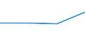 KN 44072239 /Exporte /Einheit = Preise (Euro/Tonne) /Partnerland: Guadeloupe /Meldeland: Eur27 /44072239:Okoume, Obeche, Sapelli, Sipo, Acajou D'afrique, Makore, Iroko, Tiama, Mansonia, Ilomba, Dibetou, Limba und Azobe, in der Laengsrichtung Gesaegt Oder Gesaeumt, Gemessert Oder Geschaelt, mit Einer Dicke von > 6 mm, Gehobelt (Ausg. Keilverzinkt, Sowie Staebe und Friese Fuer Parkett)