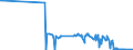 KN 44072299 /Exporte /Einheit = Preise (Euro/Bes. Maßeinheiten) /Partnerland: Slowenien /Meldeland: Europäische Union /44072299:Virola, Imbuia und Balsa, in der Längsrichtung Gesägt Oder Gesäumt, Gemessert Oder Geschält, mit Einer Dicke von > 6 mm (Ausg. Gehobelt, Geschliffen Oder an den Enden Verbunden)