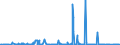 KN 44072299 /Exporte /Einheit = Mengen in Tonnen /Partnerland: Deutschland /Meldeland: Eur27_2020 /44072299:Virola, Imbuia und Balsa, in der Längsrichtung Gesägt Oder Gesäumt, Gemessert Oder Geschält, mit Einer Dicke von > 6 mm (Ausg. Gehobelt, Geschliffen Oder an den Enden Verbunden)