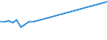 KN 44072650 /Exporte /Einheit = Preise (Euro/Tonne) /Partnerland: Deutschland /Meldeland: Eur15 /44072650:White Lauan, White Meranti, White Seraya, Yellow Meranti und Alan, in der Längsrichtung Gesägt Oder Gesäumt, Gemessert Oder Geschält, mit Einer Dicke von > 6 mm, Geschliffen (Ausg. an den Enden Verbunden)