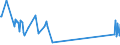 KN 44072710 /Exporte /Einheit = Preise (Euro/Tonne) /Partnerland: Finnland /Meldeland: Eur27 /44072710:Sapelli, in der Längsrichtung Gesägt Oder Gesäumt, Gemessert Oder Geschält, mit Einer Dicke von > 6 mm, Geschliffen Sowie an den Enden Verbunden, Auch Gehobelt Oder Geschliffen