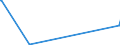 KN 44072710 /Exporte /Einheit = Preise (Euro/Tonne) /Partnerland: Ungarn /Meldeland: Eur27 /44072710:Sapelli, in der Längsrichtung Gesägt Oder Gesäumt, Gemessert Oder Geschält, mit Einer Dicke von > 6 mm, Geschliffen Sowie an den Enden Verbunden, Auch Gehobelt Oder Geschliffen