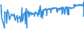 KN 44072791 /Exporte /Einheit = Preise (Euro/Bes. Maßeinheiten) /Partnerland: Schweiz /Meldeland: Eur27_2020 /44072791:Sapelli, in der Längsrichtung Gesägt Oder Gesäumt, Gemessert Oder Geschält, mit Einer Dicke von > 6 mm, Gehobelt (Ausg. an den Enden Verbunden)