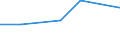 KN 44072791 /Exporte /Einheit = Preise (Euro/Bes. Maßeinheiten) /Partnerland: Tunesien /Meldeland: Eur27 /44072791:Sapelli, in der Längsrichtung Gesägt Oder Gesäumt, Gemessert Oder Geschält, mit Einer Dicke von > 6 mm, Gehobelt (Ausg. an den Enden Verbunden)