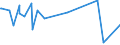 KN 44072810 /Exporte /Einheit = Preise (Euro/Bes. Maßeinheiten) /Partnerland: Zypern /Meldeland: Eur27_2020 /44072810:Iroko, in der Längsrichtung Gesägt Oder Gesäumt, Gemessert Oder Geschält, mit Einer Dicke von > 6 mm, Geschliffen Sowie an den Enden Verbunden, Auch Gehobelt Oder Geschliffen