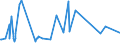 CN 44072915 /Exports /Unit = Prices (Euro/suppl. units) /Partner: Bosnia-herz. /Reporter: Eur27_2020 /44072915:Keruing, Ramin, Kapur, Teak, Jongkong, Merbau, Jelutong, Kempas, OkoumÃ©, Obeche, Sipo, Acajou D'afrique, MakorÃ©, Tiama, Mansonia, Ilomba, DibÃ©tou, Limba, AzobÃ©, Palissandre de Rio, Palissandre de Para, Palissandre de Rose, Abura, Afrormosia, Ako, Andiroba, AningrÃ©, AvodirÃ©, Balau, BossÃ© Clair, BossÃ© FoncÃ©, Cativo, Cedro, Dabema, DoussiÃ©, FramirÃ©, Freijo, Fromager, Fuma, Geronggang, IpÃ©, Jaboty, Jequitiba, Kosipo, KotibÃ©, Koto, Louro, MaÃ§aranduba, Mahogany (Excl. `swietenia Spp.`), Mandioqueira, Mengkulang, Merawan, Merpauh, Mersawa, Moabi, Niangon, Nyatoh, Onzabili, Orey, Ovengkol, Ozigo, Padauk, Paldao, Palissandre de Guatemala, pau Amarelo, pau Marfim, Pulai, Punah, Quaruba, Saqui-saqui, Sepetir, Sucupira, Suren, Tauari and Tola, Sawn or Chipped Lengthwise, Sliced or Peeled, of a Thickness of > 6 mm, End-jointed, Whether or not Planed or Sanded