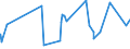 CN 44072995 /Exports /Unit = Prices (Euro/suppl. units) /Partner: Algeria /Reporter: Eur27_2020 /44072995:Abura, Afrormosia, Ako, Andiroba, AningrÃ©, AvodirÃ©, Balau, BossÃ© Clair, BossÃ© FoncÃ©, Cativo, Cedro, Dabema, DoussiÃ©, FramirÃ©, Freijo, Fromager, Fuma, Geronggang, IpÃ©, Jaboty, Jequitiba, Kosipo, KotibÃ©, Koto, Louro, MaÃ§aranduba, Mahogany (Excl. `swietenia Spp.`), Mandioqueira, Mengkulang, Merawan, Merpauh, Mersawa, Moabi, Niangon, Nyatoh, Onzabili, Orey, Ovengkol, Ozigo, Padauk, Paldao, Palissandre de Guatemala, pau Amarelo, pau Marfim, Pulai, Punah, Quaruba, Saqui-saqui, Sepetir, Sucupira, Suren, Tauari and Tola, Sawn or Chipped Lengthwise, Sliced or Peeled, of a Thickness of > 6 mm (Excl. End-jointed, Planed or Sanded)