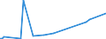 KN 44079927 /Exporte /Einheit = Preise (Euro/Bes. Maßeinheiten) /Partnerland: Libanon /Meldeland: Europäische Union /44079927:Holz, in der Längsrichtung Gesägt Oder Gesäumt, Gemessert Oder Geschält, mit Einer Dicke von > 6 mm, Gehobelt Oder an den Enden Verbunden, Auch Gehobelt Oder Geschliffen (Ausg. Tropisches Holz, Nadelholz, Eichenholz `quercus Spp.`, Buchenholz `fagus Spp.`, Ahornholz `acer Spp.`, Kirschbaumholz `prunus Spp.`, Eschenholz `fraxinus Spp.`, Birkenholz der art `betula Spp.` Sowie Pappelholz und Aspenholz der art `populus Spp.`)