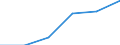 KN 44079959 /Exporte /Einheit = Preise (Euro/Tonne) /Partnerland: Deutschland /Meldeland: Eur27 /44079959:Holz, in der Laengsrichtung Gesaegt Oder Gesaeumt, Gemessert Oder Geschaelt, mit Einer Dicke von > 6 mm, Geschliffen (Ausg. Keilverzinkt; Tropisches Holz der Unterpos. 4407.21 bis 4407.23, Sowie Nadelholz, Eichenholz [quercus Spp.], Buchenholz [fagus Spp.], Rio-pallisander [pallisandre du Bresil] und Rosenholz [bois de Rose Femelle])