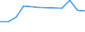 KN 44079993 /Exporte /Einheit = Preise (Euro/Bes. Maßeinheiten) /Partnerland: Daenemark /Meldeland: Eur27 /44079993:Nussbaumholz, in der Laengsrichtung Gesaegt Oder Gesaeumt, Gemessert Oder Geschaelt, mit Einer Dicke von > 6 mm (Ausg. Gehobelt, Geschliffen Oder Keilverzinkt)