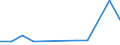 KN 44079993 /Exporte /Einheit = Preise (Euro/Bes. Maßeinheiten) /Partnerland: Griechenland /Meldeland: Eur27 /44079993:Nussbaumholz, in der Laengsrichtung Gesaegt Oder Gesaeumt, Gemessert Oder Geschaelt, mit Einer Dicke von > 6 mm (Ausg. Gehobelt, Geschliffen Oder Keilverzinkt)