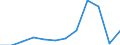 KN 44079993 /Exporte /Einheit = Preise (Euro/Bes. Maßeinheiten) /Partnerland: Schweden /Meldeland: Eur27 /44079993:Nussbaumholz, in der Laengsrichtung Gesaegt Oder Gesaeumt, Gemessert Oder Geschaelt, mit Einer Dicke von > 6 mm (Ausg. Gehobelt, Geschliffen Oder Keilverzinkt)