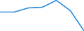 KN 44079993 /Exporte /Einheit = Preise (Euro/Bes. Maßeinheiten) /Partnerland: Schweiz /Meldeland: Eur27 /44079993:Nussbaumholz, in der Laengsrichtung Gesaegt Oder Gesaeumt, Gemessert Oder Geschaelt, mit Einer Dicke von > 6 mm (Ausg. Gehobelt, Geschliffen Oder Keilverzinkt)