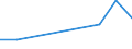 KN 44079993 /Exporte /Einheit = Preise (Euro/Bes. Maßeinheiten) /Partnerland: Rumaenien /Meldeland: Eur27 /44079993:Nussbaumholz, in der Laengsrichtung Gesaegt Oder Gesaeumt, Gemessert Oder Geschaelt, mit Einer Dicke von > 6 mm (Ausg. Gehobelt, Geschliffen Oder Keilverzinkt)