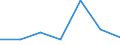 KN 44079993 /Exporte /Einheit = Preise (Euro/Bes. Maßeinheiten) /Partnerland: Slowenien /Meldeland: Eur27 /44079993:Nussbaumholz, in der Laengsrichtung Gesaegt Oder Gesaeumt, Gemessert Oder Geschaelt, mit Einer Dicke von > 6 mm (Ausg. Gehobelt, Geschliffen Oder Keilverzinkt)