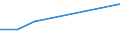 KN 44079993 /Exporte /Einheit = Preise (Euro/Bes. Maßeinheiten) /Partnerland: Israel /Meldeland: Eur27 /44079993:Nussbaumholz, in der Laengsrichtung Gesaegt Oder Gesaeumt, Gemessert Oder Geschaelt, mit Einer Dicke von > 6 mm (Ausg. Gehobelt, Geschliffen Oder Keilverzinkt)