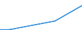 KN 44079993 /Exporte /Einheit = Preise (Euro/Bes. Maßeinheiten) /Partnerland: Saudi-arab. /Meldeland: Eur27 /44079993:Nussbaumholz, in der Laengsrichtung Gesaegt Oder Gesaeumt, Gemessert Oder Geschaelt, mit Einer Dicke von > 6 mm (Ausg. Gehobelt, Geschliffen Oder Keilverzinkt)