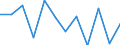 KN 44079993 /Exporte /Einheit = Preise (Euro/Bes. Maßeinheiten) /Partnerland: Extra-eur /Meldeland: Eur27 /44079993:Nussbaumholz, in der Laengsrichtung Gesaegt Oder Gesaeumt, Gemessert Oder Geschaelt, mit Einer Dicke von > 6 mm (Ausg. Gehobelt, Geschliffen Oder Keilverzinkt)