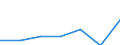 KN 44079999 /Exporte /Einheit = Preise (Euro/Bes. Maßeinheiten) /Partnerland: Schweiz /Meldeland: Eur27 /44079999:Holz, in der Laengsrichtung Gesaegt Oder Gesaeumt, Gemessert Oder Geschaelt, mit Einer Dicke von > 6 mm (Ausg. Gehobelt, Geschliffen Oder Keilverzinkt; Tropisches Holz der Unterpos. 4407.21 bis 4407.23, Sowie Nadelholz, Eichenholz [quercus Spp.], Buchenholz [fagus Spp.], Pappelholz und Nussbaumholz)