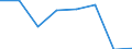 KN 44079999 /Exporte /Einheit = Preise (Euro/Bes. Maßeinheiten) /Partnerland: Marokko /Meldeland: Eur27 /44079999:Holz, in der Laengsrichtung Gesaegt Oder Gesaeumt, Gemessert Oder Geschaelt, mit Einer Dicke von > 6 mm (Ausg. Gehobelt, Geschliffen Oder Keilverzinkt; Tropisches Holz der Unterpos. 4407.21 bis 4407.23, Sowie Nadelholz, Eichenholz [quercus Spp.], Buchenholz [fagus Spp.], Pappelholz und Nussbaumholz)