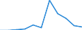 KN 44081010 /Exporte /Einheit = Preise (Euro/Tonne) /Partnerland: Frankreich /Meldeland: Eur27 /44081010:Furnierblaetter Oder Blaetter Fuer Sperrholz 'auch Zusammengefuegt', aus Nadelholz, und Anderes Nadelholz, in der Laengsrichtung Gesaegt, Gemessert Oder Geschaelt, mit Einer Dicke von =< 6 mm, Keilverzinkt, Auch Gehobelt Oder Geschliffen