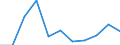 KN 44081010 /Exporte /Einheit = Preise (Euro/Tonne) /Partnerland: Italien /Meldeland: Eur27 /44081010:Furnierblaetter Oder Blaetter Fuer Sperrholz 'auch Zusammengefuegt', aus Nadelholz, und Anderes Nadelholz, in der Laengsrichtung Gesaegt, Gemessert Oder Geschaelt, mit Einer Dicke von =< 6 mm, Keilverzinkt, Auch Gehobelt Oder Geschliffen