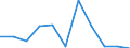 KN 44081050 /Exporte /Einheit = Preise (Euro/Tonne) /Partnerland: Belgien/Luxemburg /Meldeland: Eur27 /44081050:Furnierblaetter Oder Blaetter Fuer Sperrholz 'auch Zusammengefuegt', aus Nadelholz, und Anderes Nadelholz, in der Laengsrichtung Gesaegt, Gemessert Oder Geschaelt, mit Einer Dicke von =< 6 mm, Geschlifffen, (Ausg. Keilverzinkt)