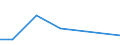 KN 44081050 /Exporte /Einheit = Preise (Euro/Tonne) /Partnerland: Griechenland /Meldeland: Eur27 /44081050:Furnierblaetter Oder Blaetter Fuer Sperrholz 'auch Zusammengefuegt', aus Nadelholz, und Anderes Nadelholz, in der Laengsrichtung Gesaegt, Gemessert Oder Geschaelt, mit Einer Dicke von =< 6 mm, Geschlifffen, (Ausg. Keilverzinkt)