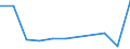 KN 44081050 /Exporte /Einheit = Preise (Euro/Tonne) /Partnerland: Portugal /Meldeland: Eur27 /44081050:Furnierblaetter Oder Blaetter Fuer Sperrholz 'auch Zusammengefuegt', aus Nadelholz, und Anderes Nadelholz, in der Laengsrichtung Gesaegt, Gemessert Oder Geschaelt, mit Einer Dicke von =< 6 mm, Geschlifffen, (Ausg. Keilverzinkt)