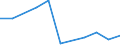 KN 44081050 /Exporte /Einheit = Preise (Euro/Tonne) /Partnerland: Norwegen /Meldeland: Eur27 /44081050:Furnierblaetter Oder Blaetter Fuer Sperrholz 'auch Zusammengefuegt', aus Nadelholz, und Anderes Nadelholz, in der Laengsrichtung Gesaegt, Gemessert Oder Geschaelt, mit Einer Dicke von =< 6 mm, Geschlifffen, (Ausg. Keilverzinkt)