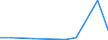 KN 44081050 /Exporte /Einheit = Preise (Euro/Tonne) /Partnerland: Finnland /Meldeland: Eur27 /44081050:Furnierblaetter Oder Blaetter Fuer Sperrholz 'auch Zusammengefuegt', aus Nadelholz, und Anderes Nadelholz, in der Laengsrichtung Gesaegt, Gemessert Oder Geschaelt, mit Einer Dicke von =< 6 mm, Geschlifffen, (Ausg. Keilverzinkt)