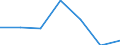 KN 44081050 /Exporte /Einheit = Preise (Euro/Tonne) /Partnerland: Schweiz /Meldeland: Eur27 /44081050:Furnierblaetter Oder Blaetter Fuer Sperrholz 'auch Zusammengefuegt', aus Nadelholz, und Anderes Nadelholz, in der Laengsrichtung Gesaegt, Gemessert Oder Geschaelt, mit Einer Dicke von =< 6 mm, Geschlifffen, (Ausg. Keilverzinkt)