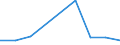 KN 44081050 /Exporte /Einheit = Preise (Euro/Tonne) /Partnerland: Polen /Meldeland: Eur27 /44081050:Furnierblaetter Oder Blaetter Fuer Sperrholz 'auch Zusammengefuegt', aus Nadelholz, und Anderes Nadelholz, in der Laengsrichtung Gesaegt, Gemessert Oder Geschaelt, mit Einer Dicke von =< 6 mm, Geschlifffen, (Ausg. Keilverzinkt)