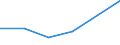 KN 44081050 /Exporte /Einheit = Preise (Euro/Tonne) /Partnerland: Slowenien /Meldeland: Eur27 /44081050:Furnierblaetter Oder Blaetter Fuer Sperrholz 'auch Zusammengefuegt', aus Nadelholz, und Anderes Nadelholz, in der Laengsrichtung Gesaegt, Gemessert Oder Geschaelt, mit Einer Dicke von =< 6 mm, Geschlifffen, (Ausg. Keilverzinkt)