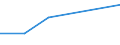 KN 44081050 /Exporte /Einheit = Preise (Euro/Tonne) /Partnerland: Tansania /Meldeland: Eur27 /44081050:Furnierblaetter Oder Blaetter Fuer Sperrholz 'auch Zusammengefuegt', aus Nadelholz, und Anderes Nadelholz, in der Laengsrichtung Gesaegt, Gemessert Oder Geschaelt, mit Einer Dicke von =< 6 mm, Geschlifffen, (Ausg. Keilverzinkt)