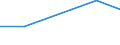 KN 44081050 /Exporte /Einheit = Preise (Euro/Tonne) /Partnerland: Reunion /Meldeland: Eur27 /44081050:Furnierblaetter Oder Blaetter Fuer Sperrholz 'auch Zusammengefuegt', aus Nadelholz, und Anderes Nadelholz, in der Laengsrichtung Gesaegt, Gemessert Oder Geschaelt, mit Einer Dicke von =< 6 mm, Geschlifffen, (Ausg. Keilverzinkt)