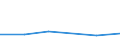 KN 44081050 /Exporte /Einheit = Preise (Euro/Tonne) /Partnerland: Groenland /Meldeland: Eur27 /44081050:Furnierblaetter Oder Blaetter Fuer Sperrholz 'auch Zusammengefuegt', aus Nadelholz, und Anderes Nadelholz, in der Laengsrichtung Gesaegt, Gemessert Oder Geschaelt, mit Einer Dicke von =< 6 mm, Geschlifffen, (Ausg. Keilverzinkt)