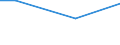 KN 44081050 /Exporte /Einheit = Preise (Euro/Tonne) /Partnerland: Guadeloupe /Meldeland: Eur27 /44081050:Furnierblaetter Oder Blaetter Fuer Sperrholz 'auch Zusammengefuegt', aus Nadelholz, und Anderes Nadelholz, in der Laengsrichtung Gesaegt, Gemessert Oder Geschaelt, mit Einer Dicke von =< 6 mm, Geschlifffen, (Ausg. Keilverzinkt)