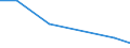 KN 44081050 /Exporte /Einheit = Preise (Euro/Tonne) /Partnerland: Martinique /Meldeland: Eur27 /44081050:Furnierblaetter Oder Blaetter Fuer Sperrholz 'auch Zusammengefuegt', aus Nadelholz, und Anderes Nadelholz, in der Laengsrichtung Gesaegt, Gemessert Oder Geschaelt, mit Einer Dicke von =< 6 mm, Geschlifffen, (Ausg. Keilverzinkt)