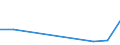 KN 44081050 /Exporte /Einheit = Preise (Euro/Tonne) /Partnerland: Zypern /Meldeland: Eur27 /44081050:Furnierblaetter Oder Blaetter Fuer Sperrholz 'auch Zusammengefuegt', aus Nadelholz, und Anderes Nadelholz, in der Laengsrichtung Gesaegt, Gemessert Oder Geschaelt, mit Einer Dicke von =< 6 mm, Geschlifffen, (Ausg. Keilverzinkt)